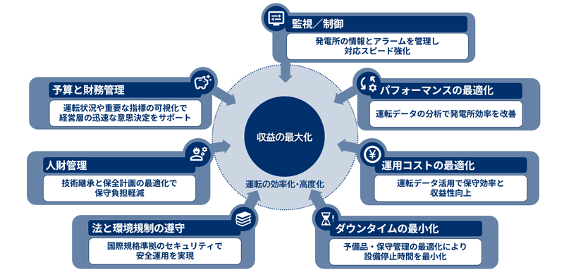 7つの視点