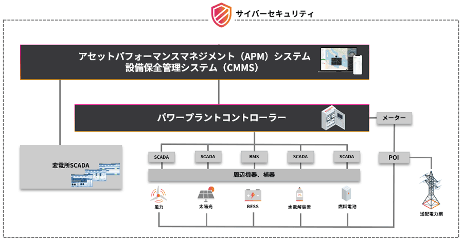 ソリューションマップ
