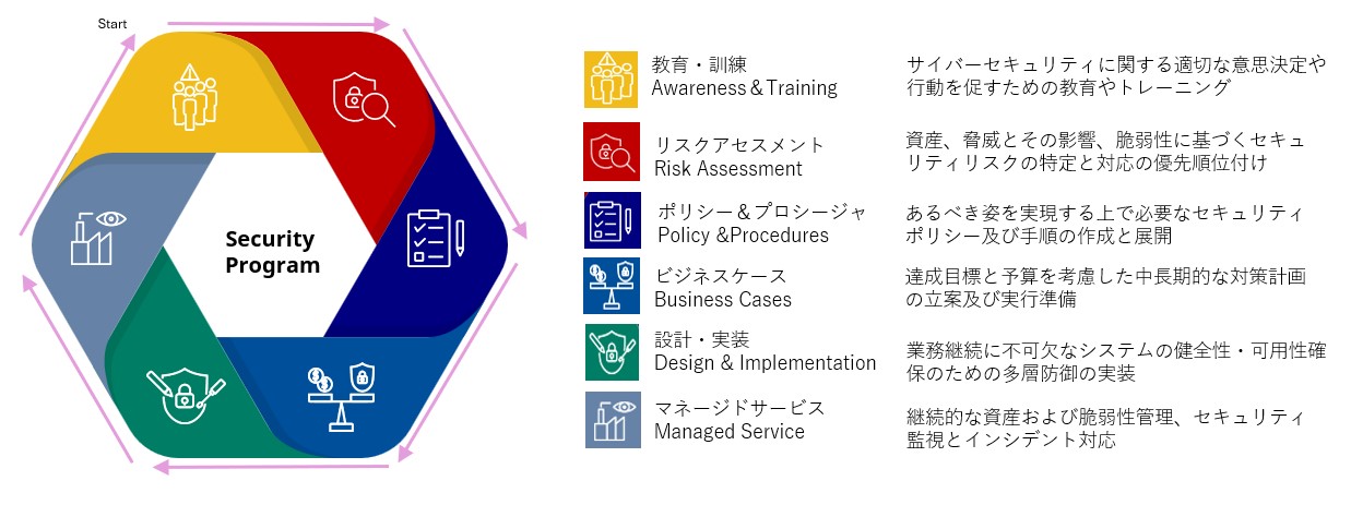 YOKOGAWA SECURITY PROGRAM