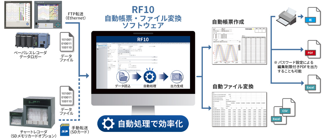 基本機能