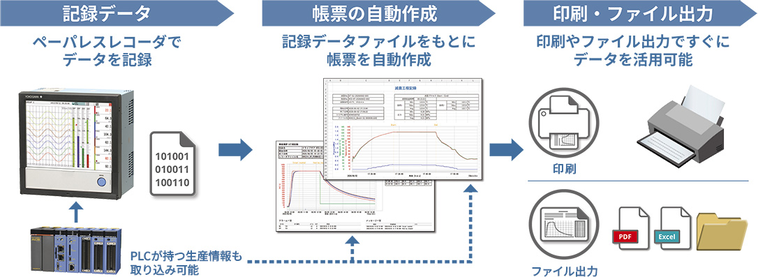 帳票作成を自動化