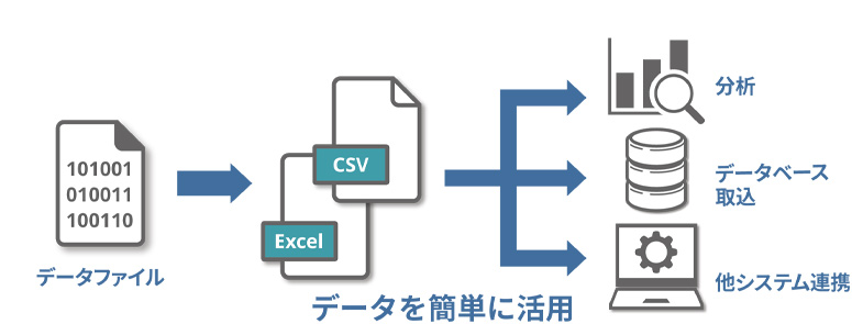 ファイル形式変換を自動化