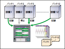 マルチバッチ機能