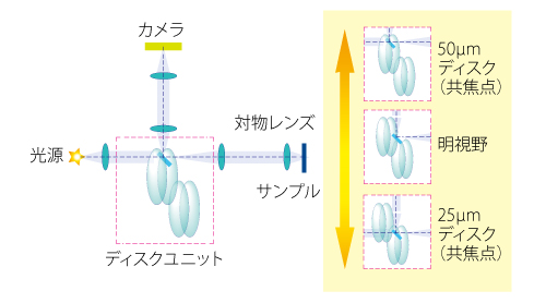 構成オプション