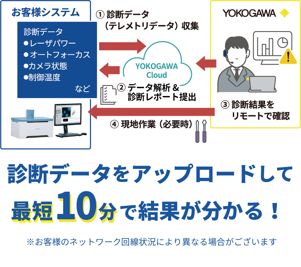 CQ1Remote(JP)