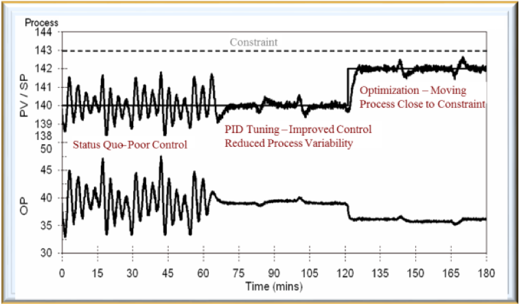PID Loop Auto Tuning (csTuner) | Yokogawa America