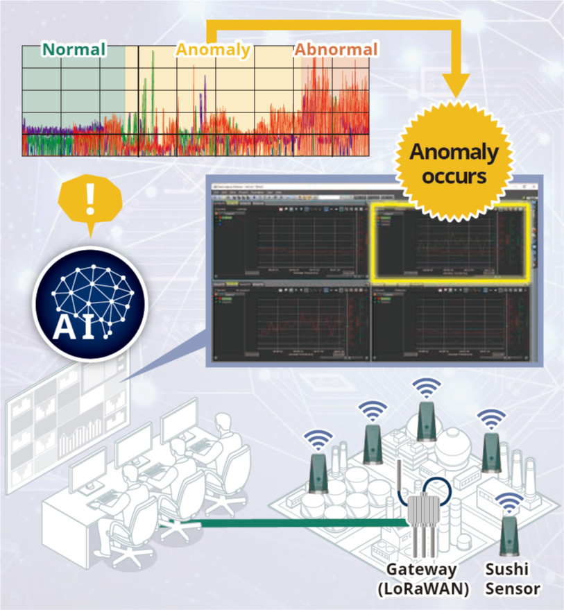 AI Product Solutions Yokogawa America