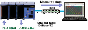 Mx System Computer System PC-Based MX100 | Yokogawa México