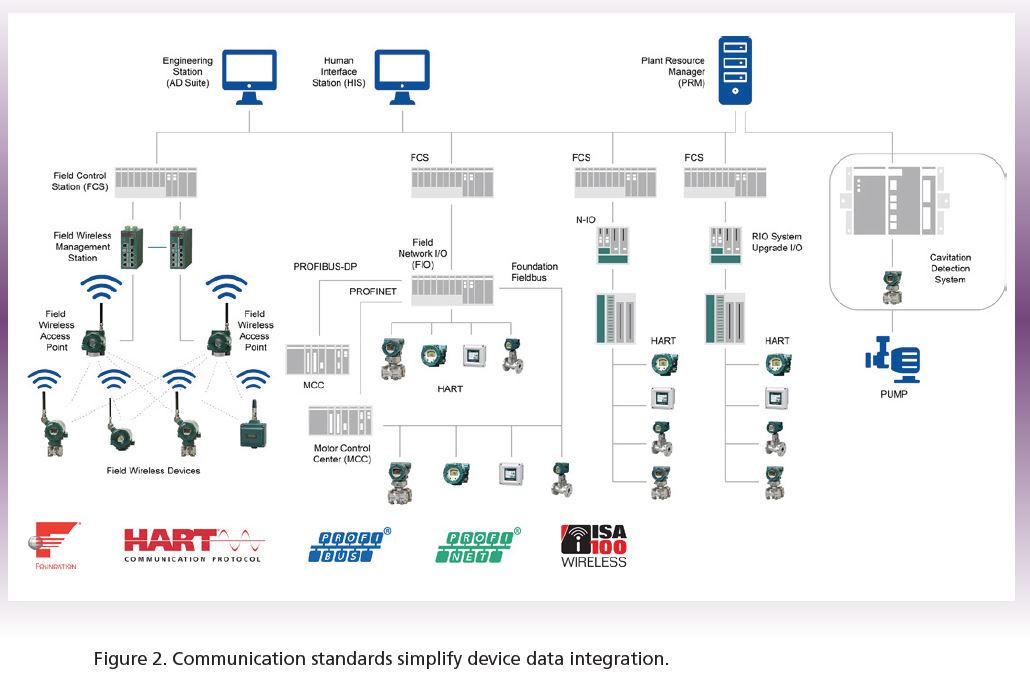 Pressure and Temperature Instrumentation Best Practices | Yokogawa America