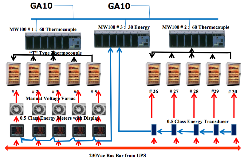 Data Logger for Refrigerator Testing Yokogawa America