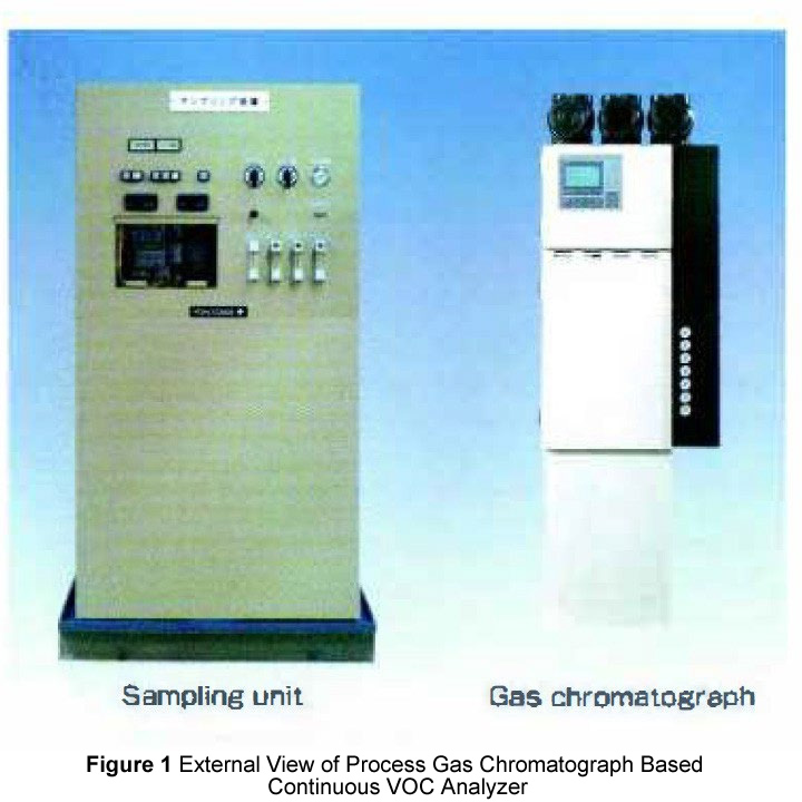 Continuous Analyzer For Volatile Organic Compounds In Air And Water