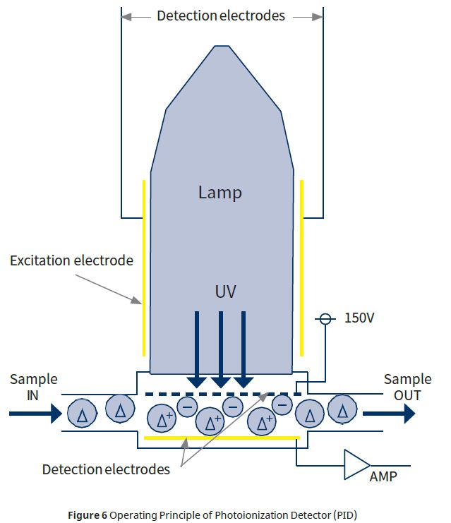 Continuous Analyzer For Volatile Organic Compounds In Air And Water Yokogawa America