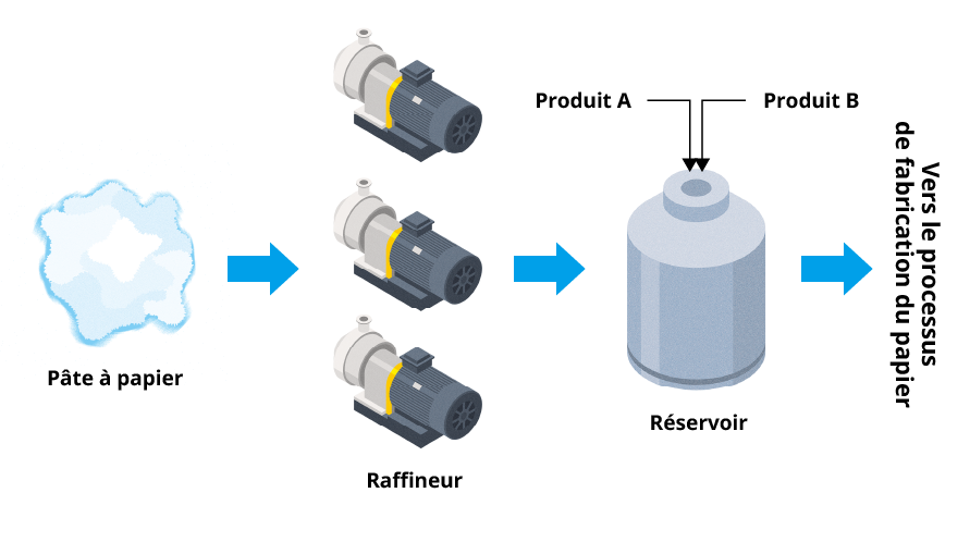 Refining process