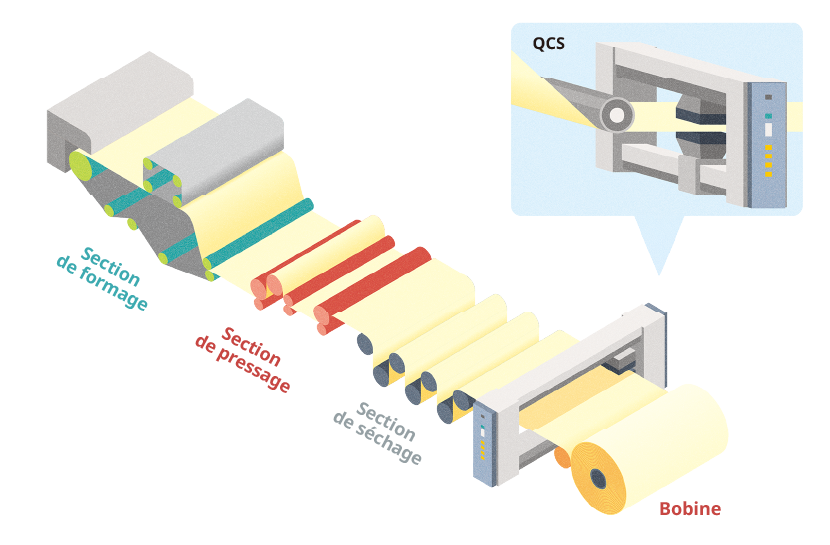 Papermaking process