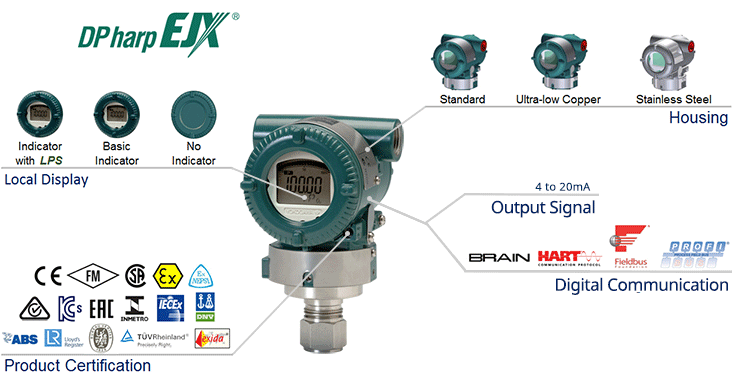 EJX510A In-Line Mount Absolute Pressure Transmitter-Overview