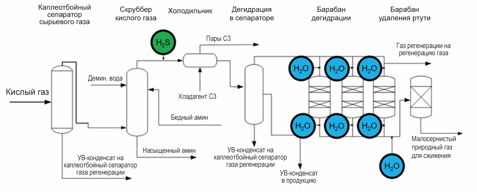 So2 связь. H2s молекула. Схема образования ковалентной полярной связи h2s. Схема образования ковалентной связи для молекулы h2s. Н2s связь.
