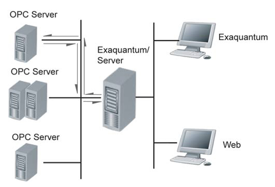 Exaquantum/VPN