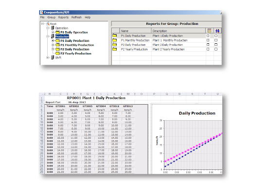 Exaquantum/RM Production Reports