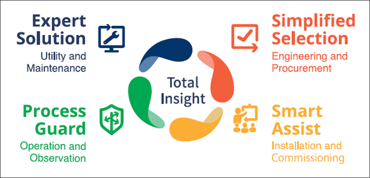 ADMAG Total Insight