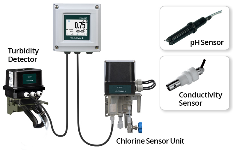Multi sensor input