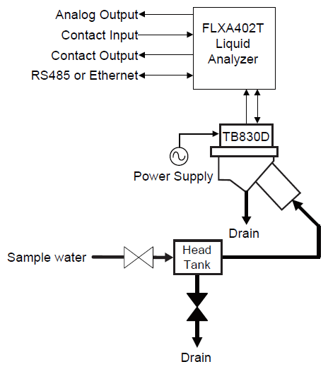 Without sampling system