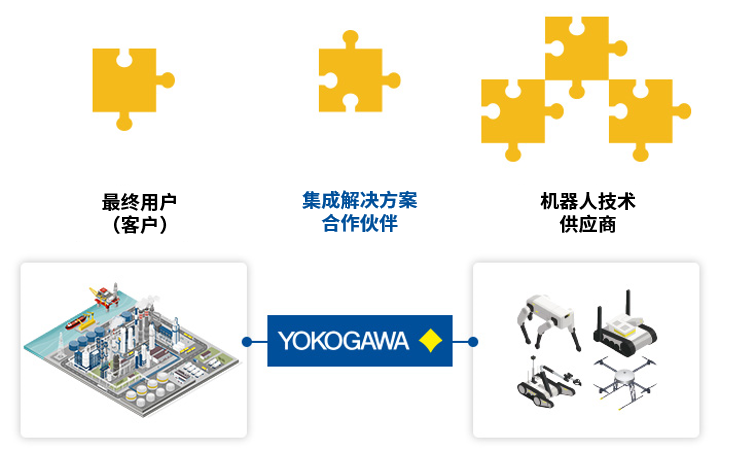 Integrated solution partner