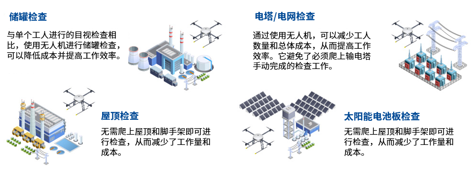 Infrastructure Inspection Solution with Drones