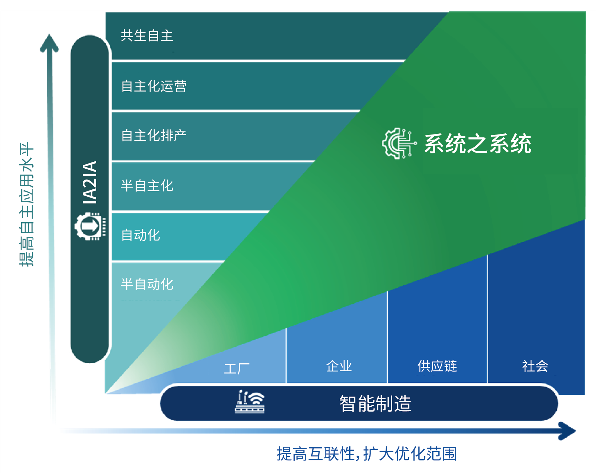 Medium-term Business Plan - SoS, IA2IA and Smart Manufacturing