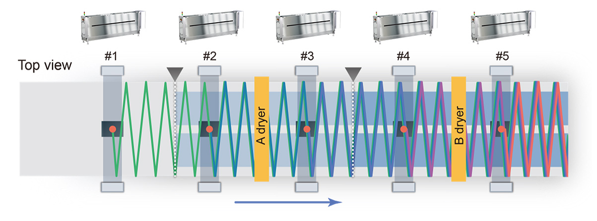 同意測定、差分演算