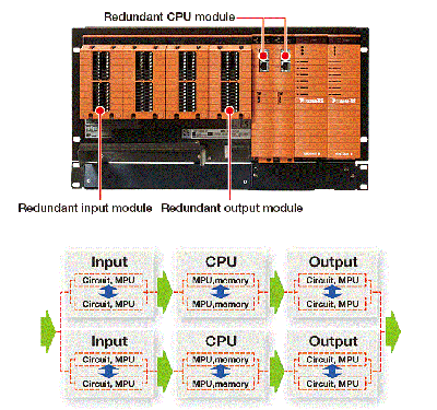 Plug-in availability