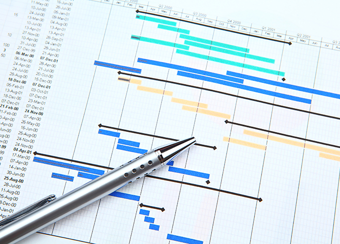 Operational planning risks