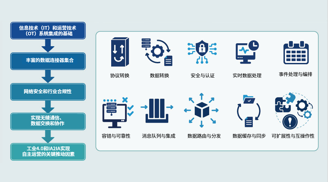 Unified Data Management Platform