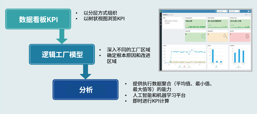 Analysis Based on Integrated Data