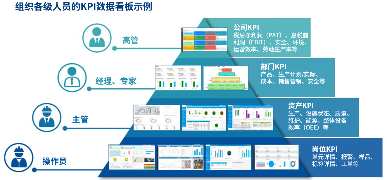 Alignment Across Roles with a Single Source of Truth