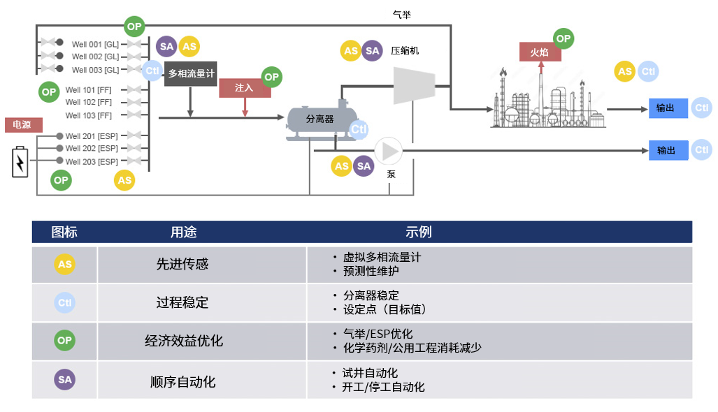 Oil and gas process flow diagram