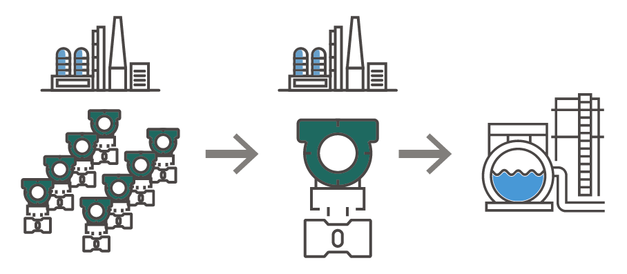 Smarter Planning With Reduced Maintenance Spares / Inventory