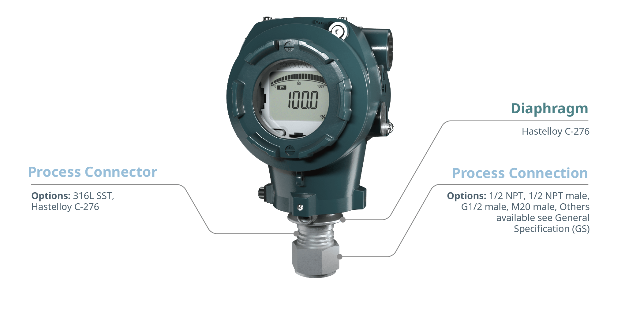 In-Line (Screw) Mount