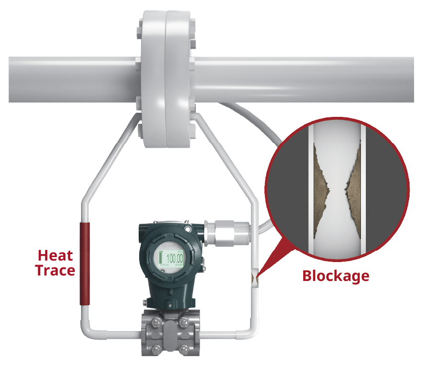 Predictive Diagnostics