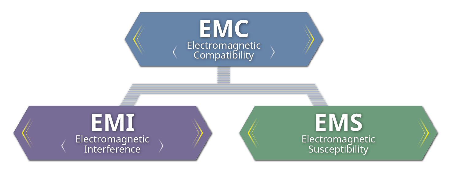 Electric Noise Resistance
