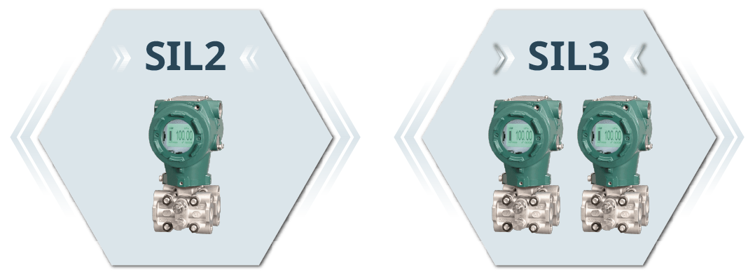 EJX S series supports SIL2 as standard