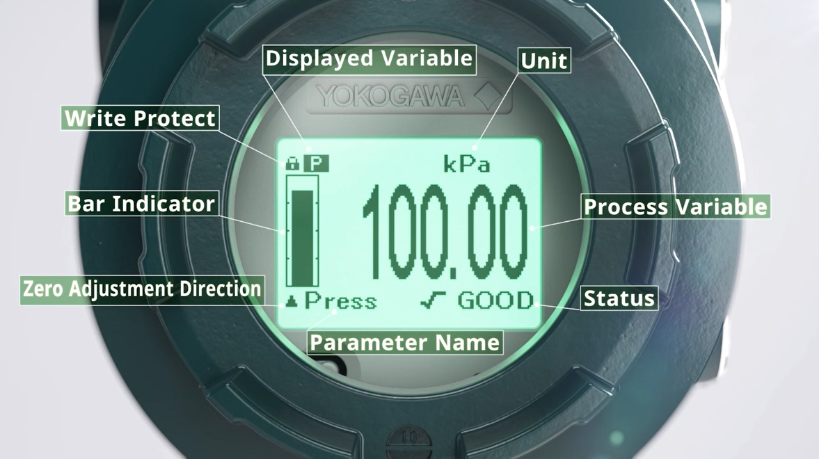 Process Display (default)