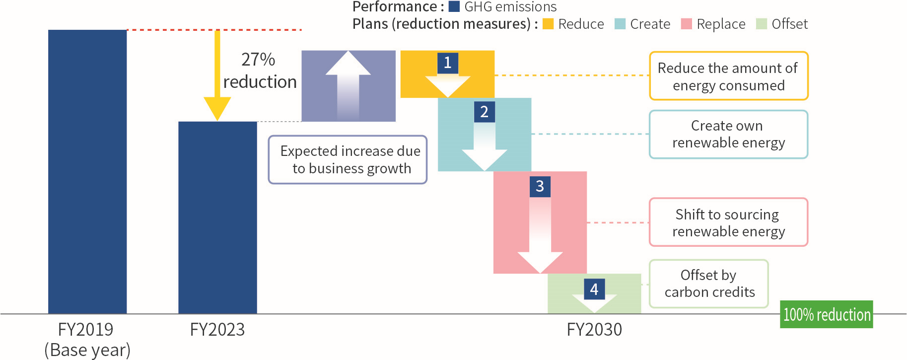 roadmap