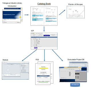 Image of the Automation Design Suite (AD Suite)