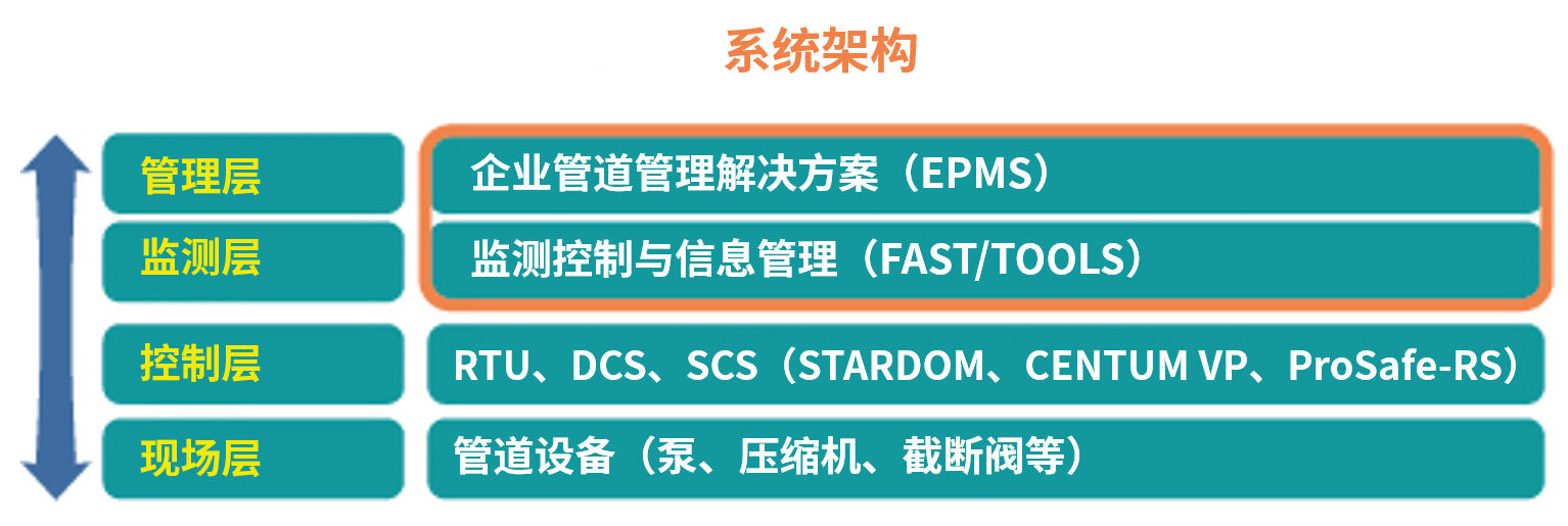 EPMS System Architecture