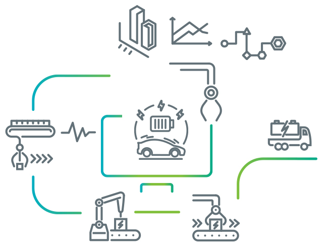 Battery Manufacturing