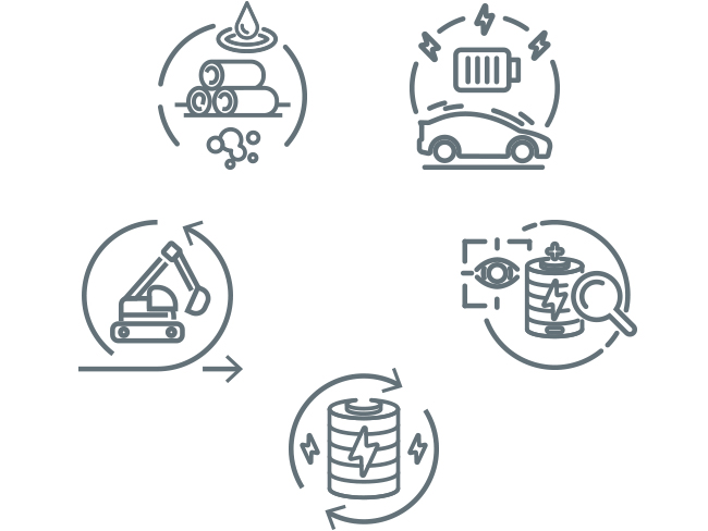 Battery Supply Chain