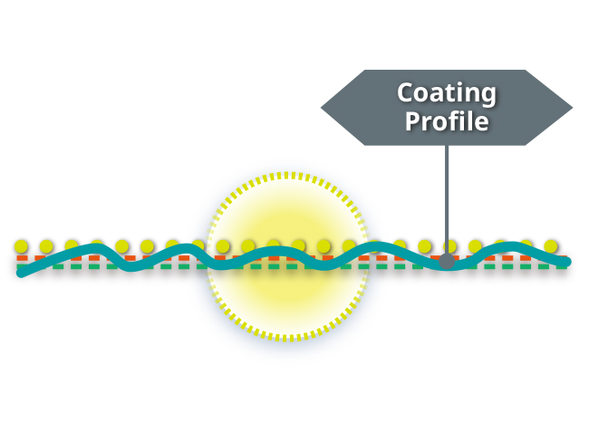 Coating Control