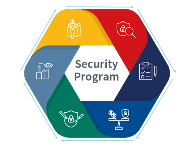 Cyber Security