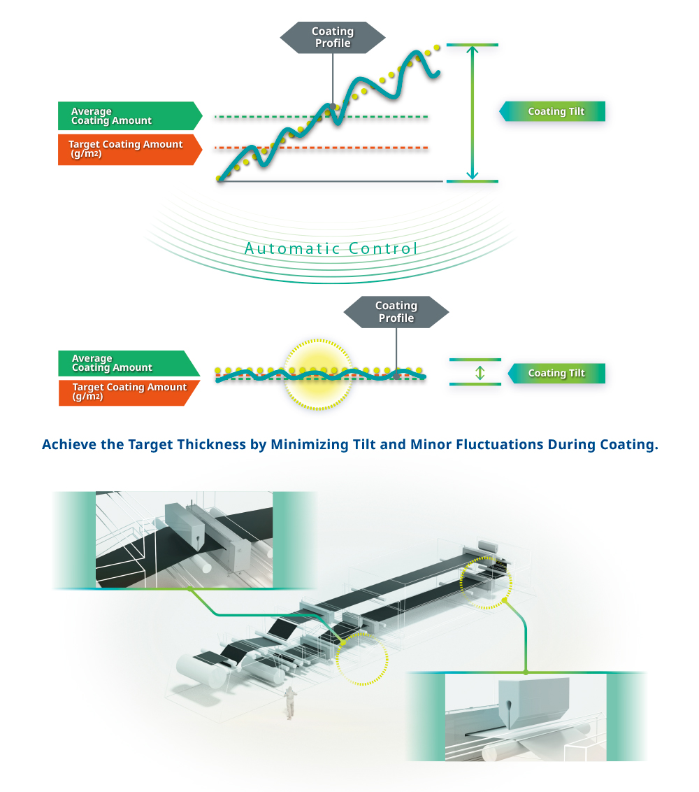 Achieve the Target Thickness by Minimizing Tilt and Minor Fluctuations During Coating.