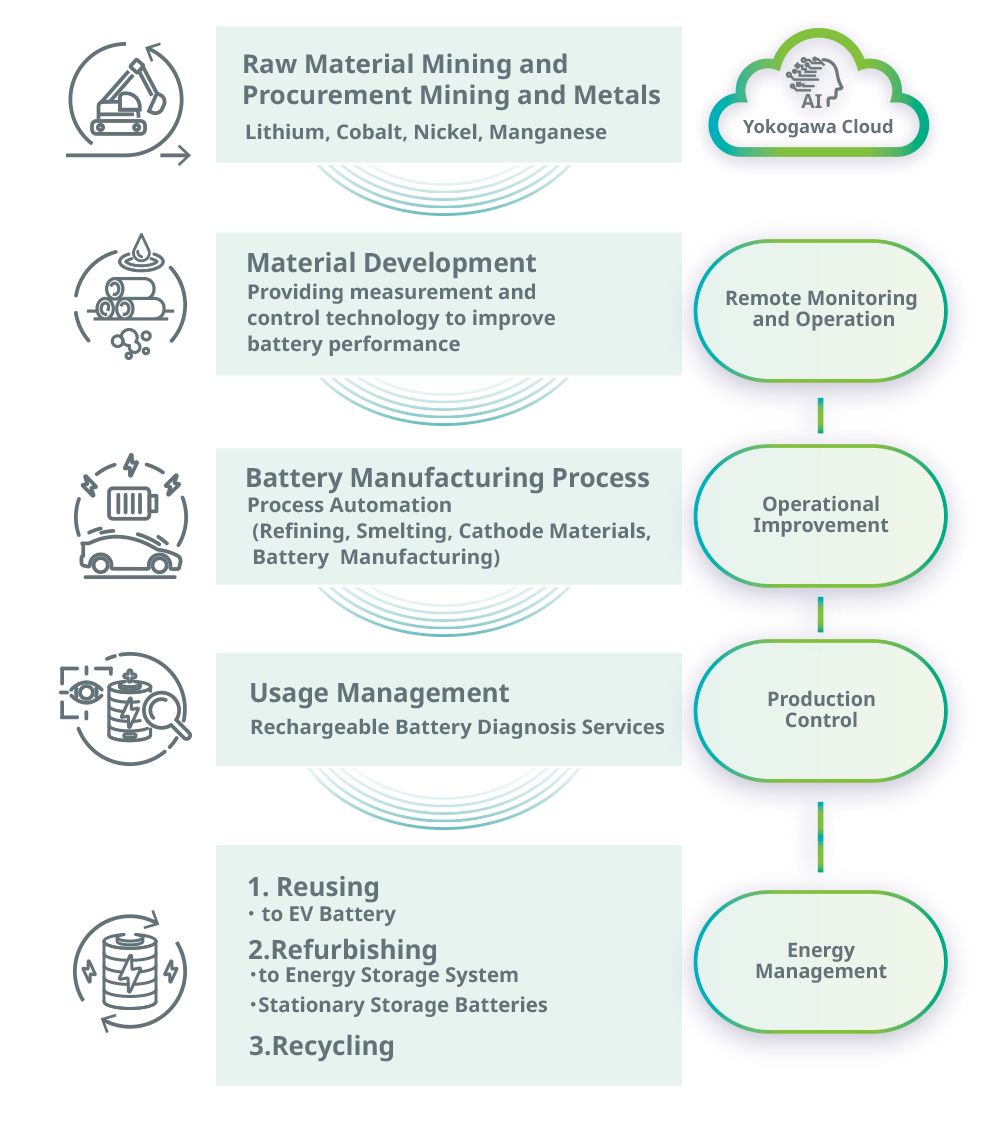 Battery Supply Chain